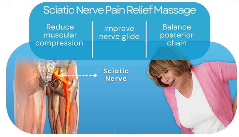 Sciatic Nerve Pain Relief Massage | Deep Tissue Therapy for Sciatica